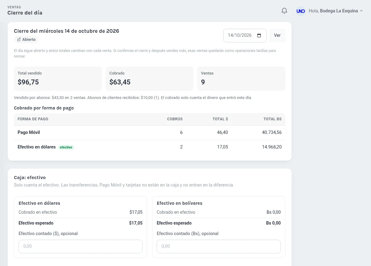 Cierre del día con total vendido, cobrado por forma de pago y caja en efectivo.